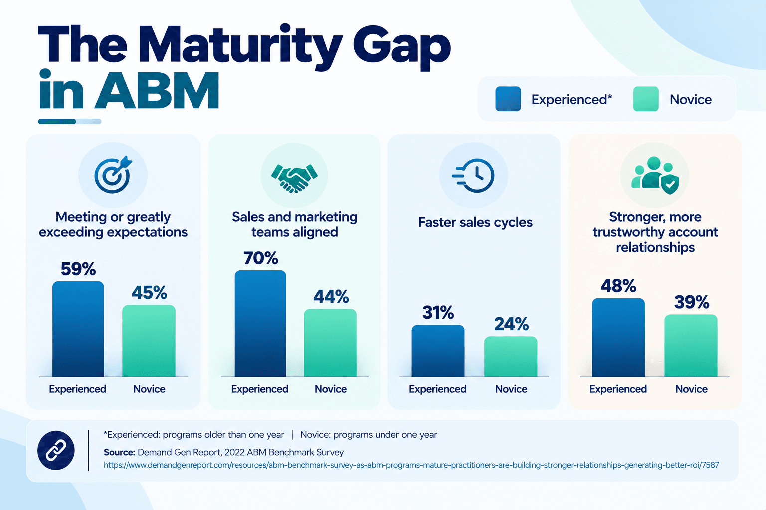 ABM Maturity Gap Infographic.png