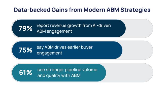 ABM strategies_statistics.jpg