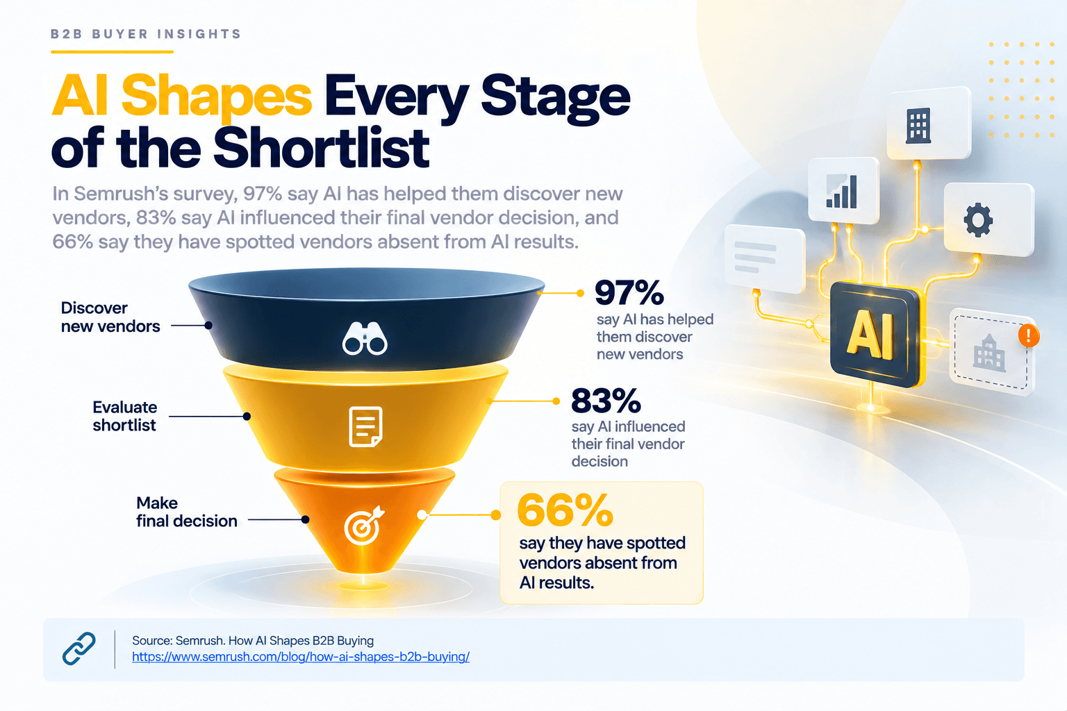 AEO and B2B Pipeline_infographic.png
