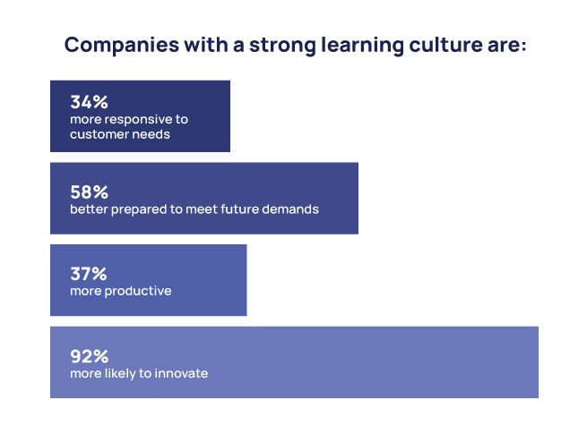 AI in Continuous Learning_statistics.jpg