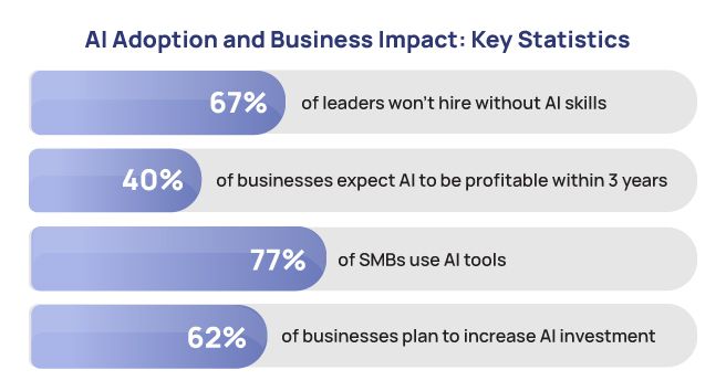 AI in business_stats1.jpg
