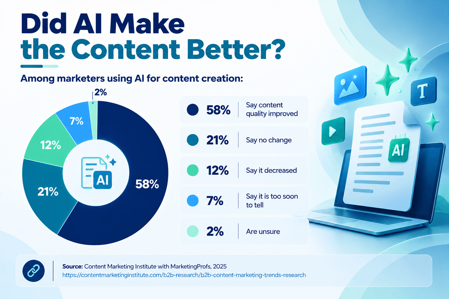 AI’s Impact on Content Quality.png