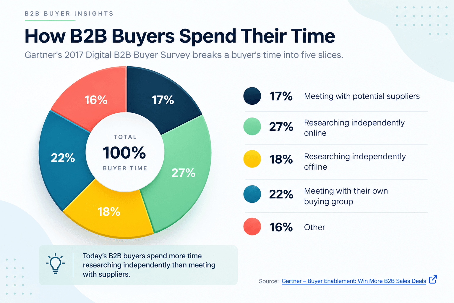 B2B Buyers_Gartner.png
