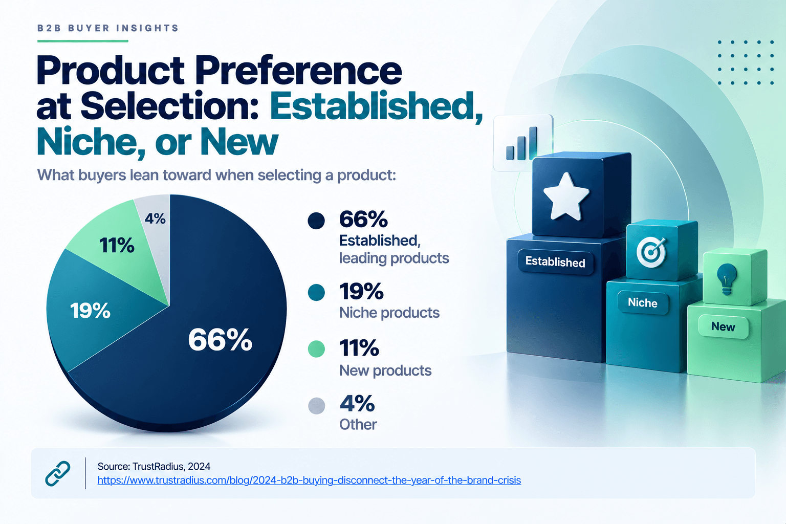 B2B Shortlist_pie-chart.png