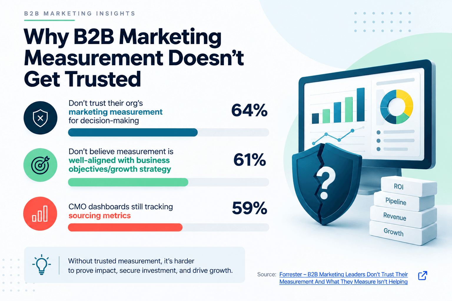 Demand Gen Metrics B2B_infographics.png