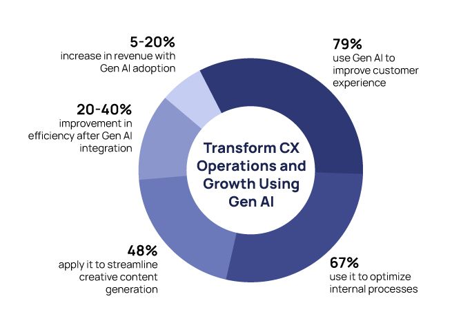 Gen AI content marketing.jpg
