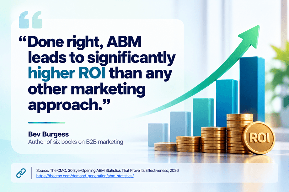 Higher ROI with ABM Growth.png