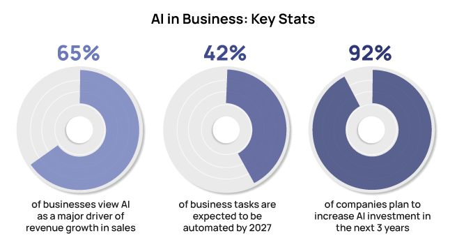 JynAI statistics_AI in business.jpg