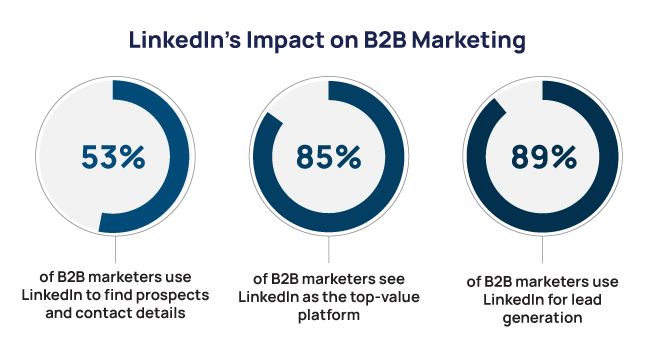 LinkedIn Engagegment_stats1.jpg