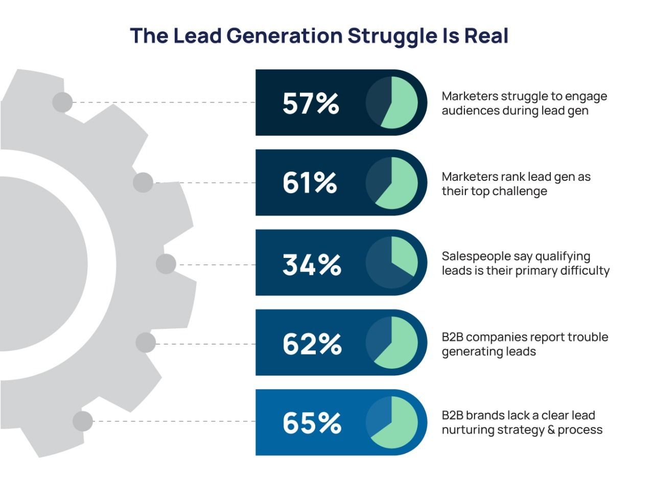 MINC lead gen_statistics.jpg