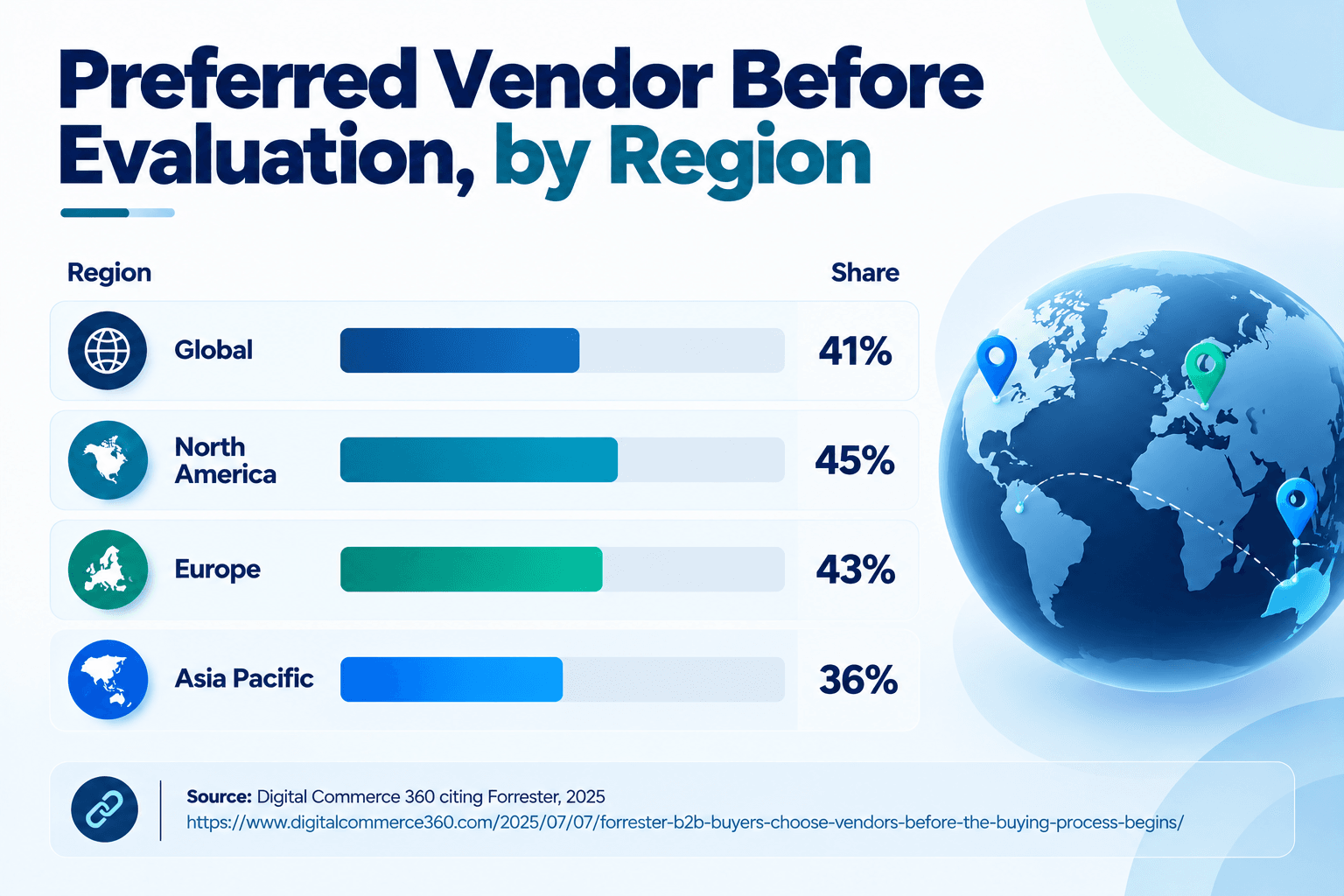 Preferred Vendors by Region.png
