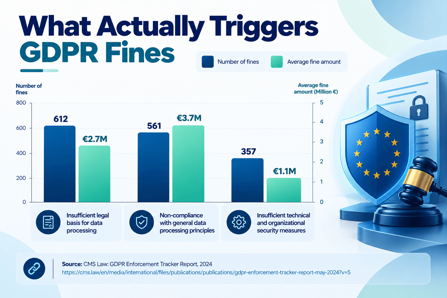 What Actually Triggers GDPR Fines.png