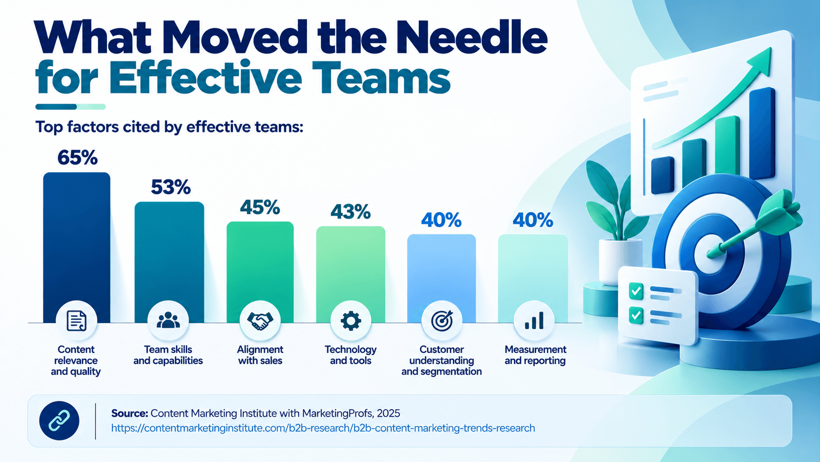 What Moved the Needle for Effective Teams.png