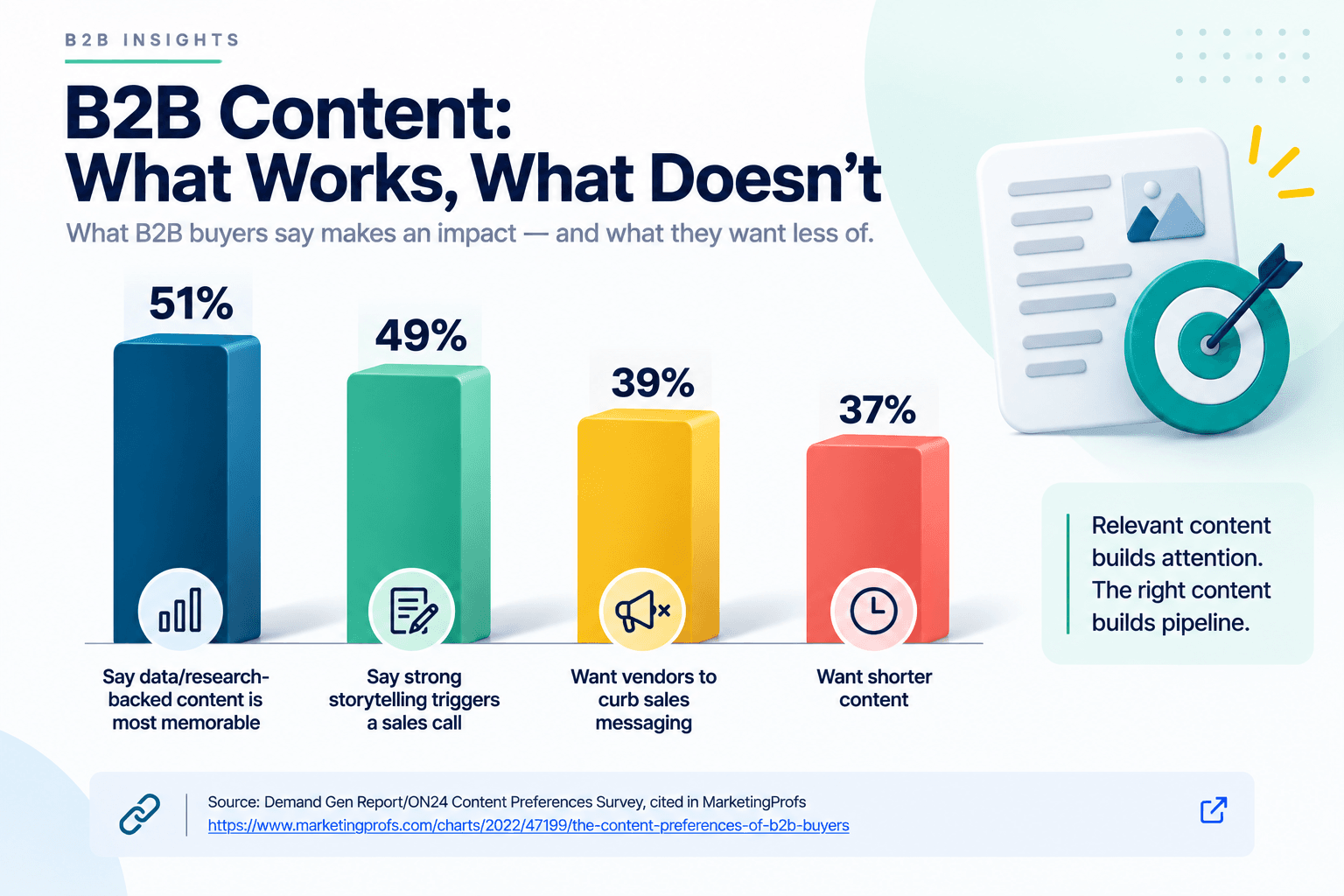 Where B2B Buyers Research.png