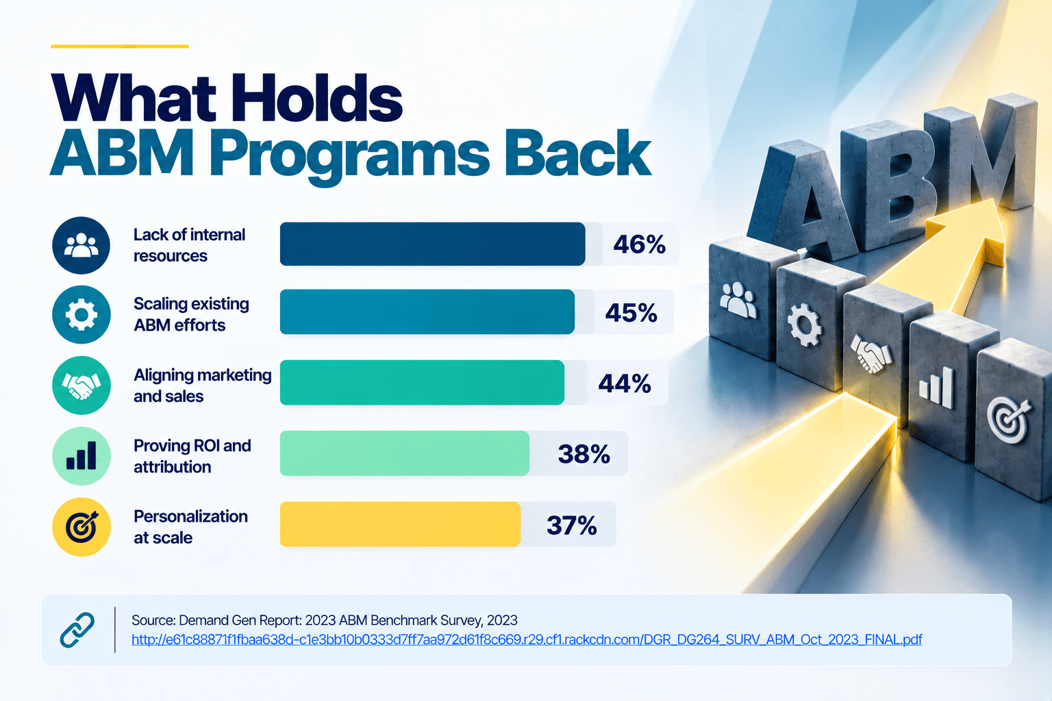 Why ABM Programs Fail_graph2.png