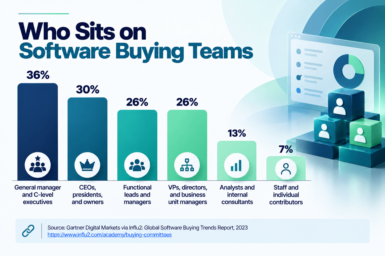 Why ABM Programs Fail_graph.png