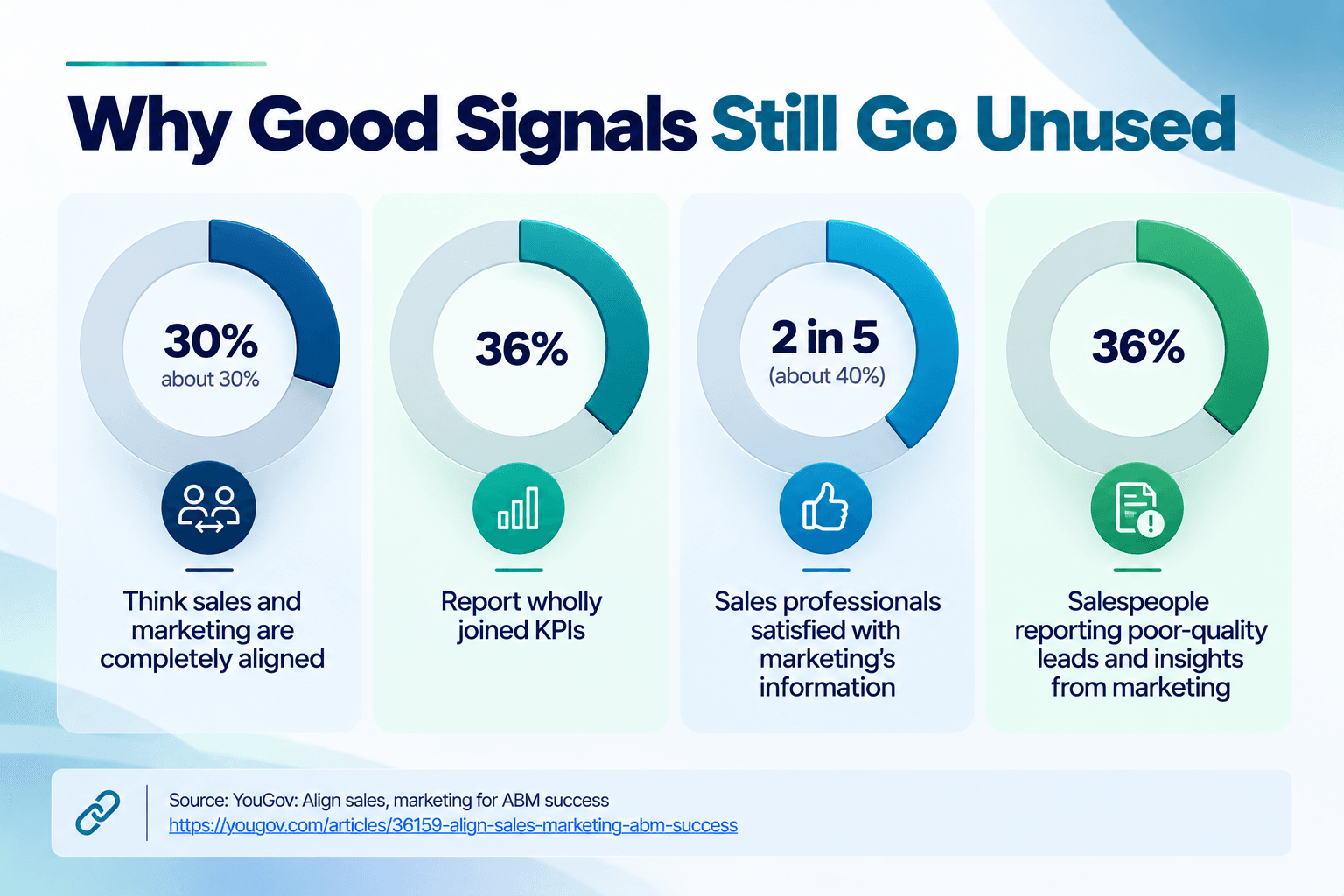 Why Good Signals Go Unused.png